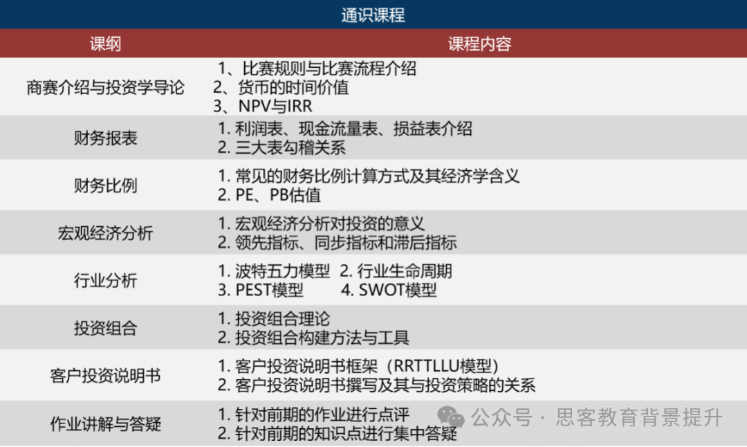 SIC竞赛难点及考试内容全解析！附机构SIC竞赛组队信息