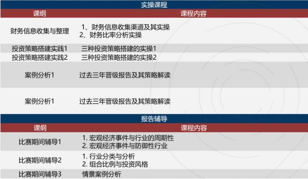 SIC竞赛难点及考试内容全解析！附机构SIC竞赛组队信息