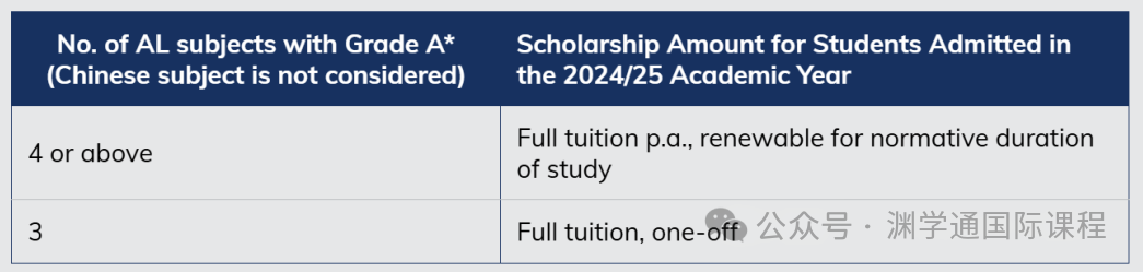 惊了！2025年港大学费大涨13万！9月27日开始接受申请！