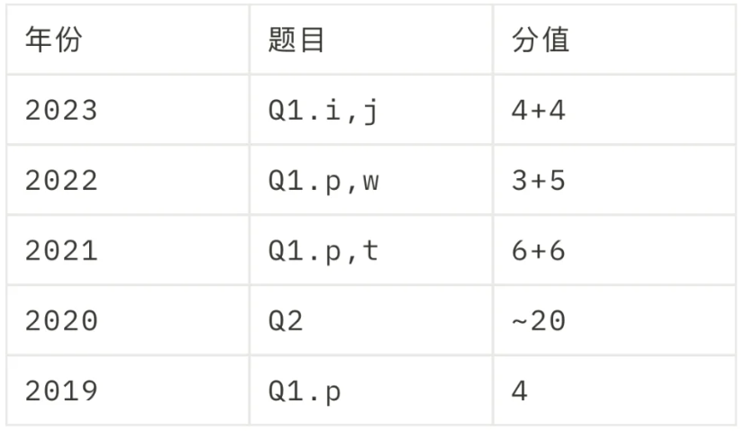 BPHO物理竞赛全网最详尽的超金攻略！