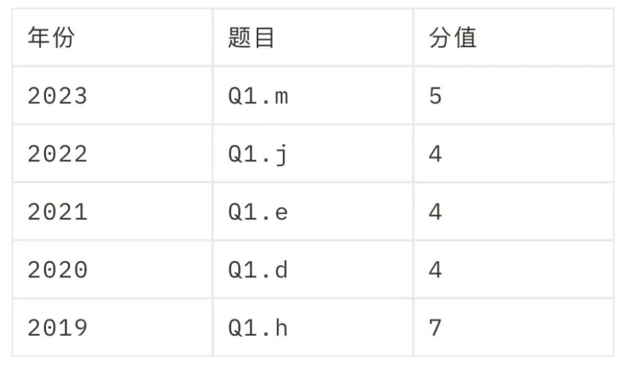 BPHO物理竞赛全网最详尽的超金攻略！