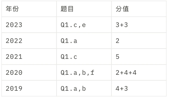 BPHO物理竞赛全网最详尽的超金攻略！