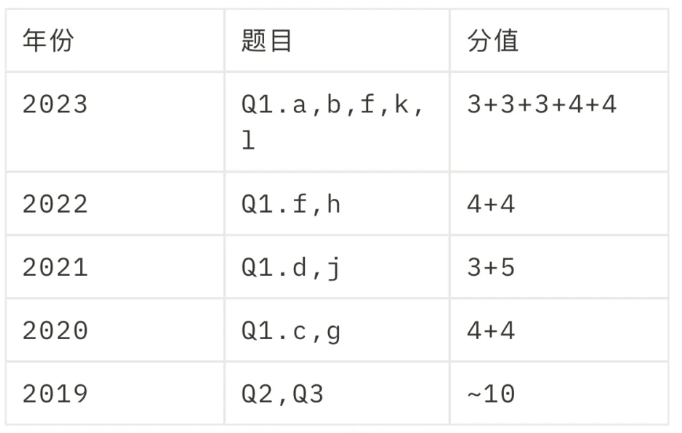 BPHO物理竞赛全网最详尽的超金攻略！