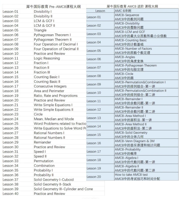 ​√AMC8竞赛培训课程推荐！考前冲刺拿奖关键！