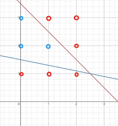 SAT数学 | 送分题？送命题！