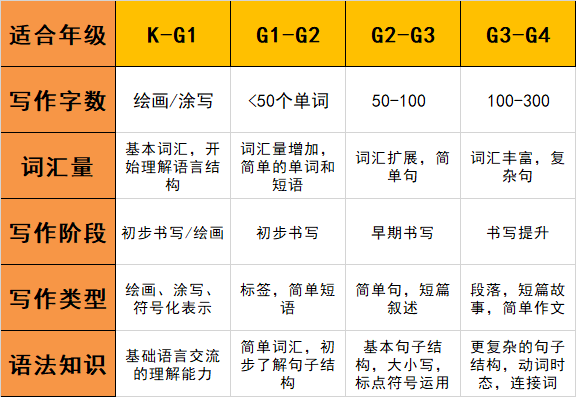 速看！2024年BC省考时间+PISA评估数据: K-12年级写作要求深度剖析