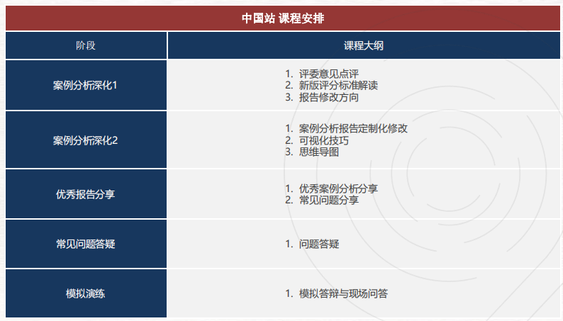 25年BPA商赛放题，参赛前须知BPA竞赛规则！