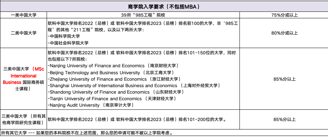 从伯明翰2025新入学要求看英国今年申请风向/爱丁堡开设佛学研究生专业