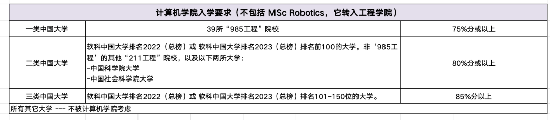 从伯明翰2025新入学要求看英国今年申请风向/爱丁堡开设佛学研究生专业