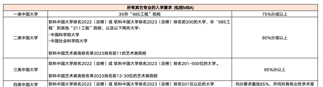 从伯明翰2025新入学要求看英国今年申请风向/爱丁堡开设佛学研究生专业