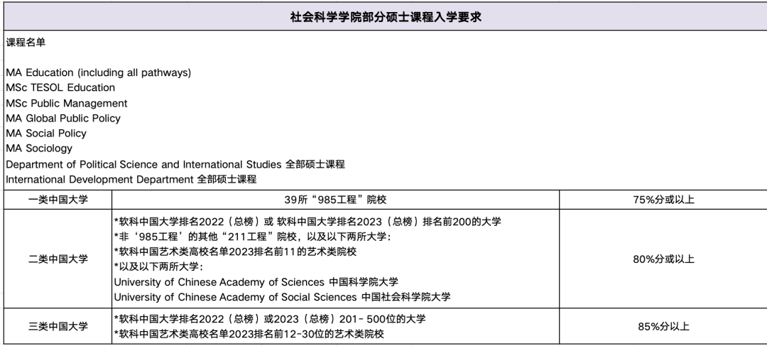 从伯明翰2025新入学要求看英国今年申请风向/爱丁堡开设佛学研究生专业