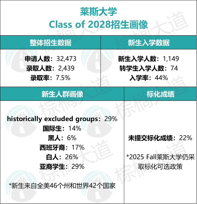 21所美本名校「新生录取背景」曝光！藤校、MIT、卡梅等招生要点公开……
