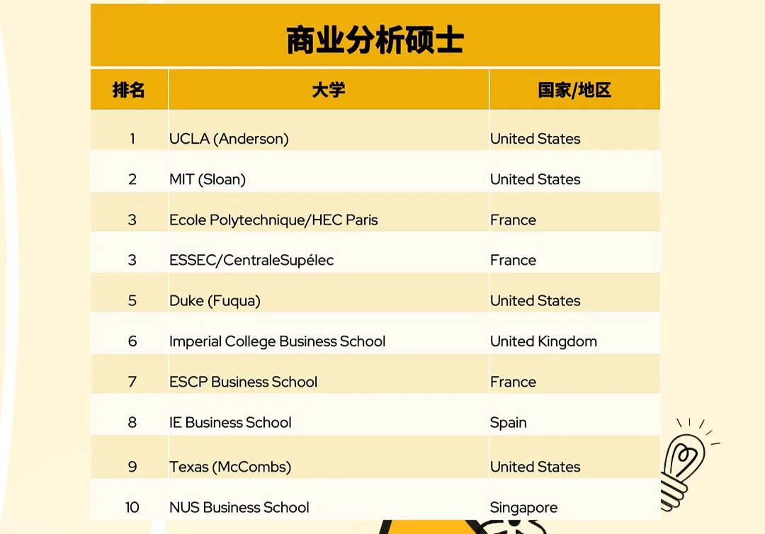 专业门槛低，就业范围广！法国留学“万金油”专业值得读吗？