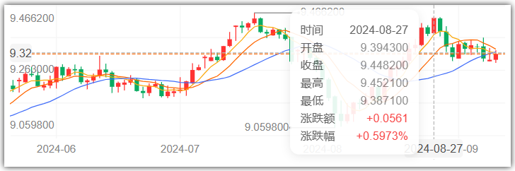 英国签证担保金叒上调了！留子生活费要怎么准备？请收藏！