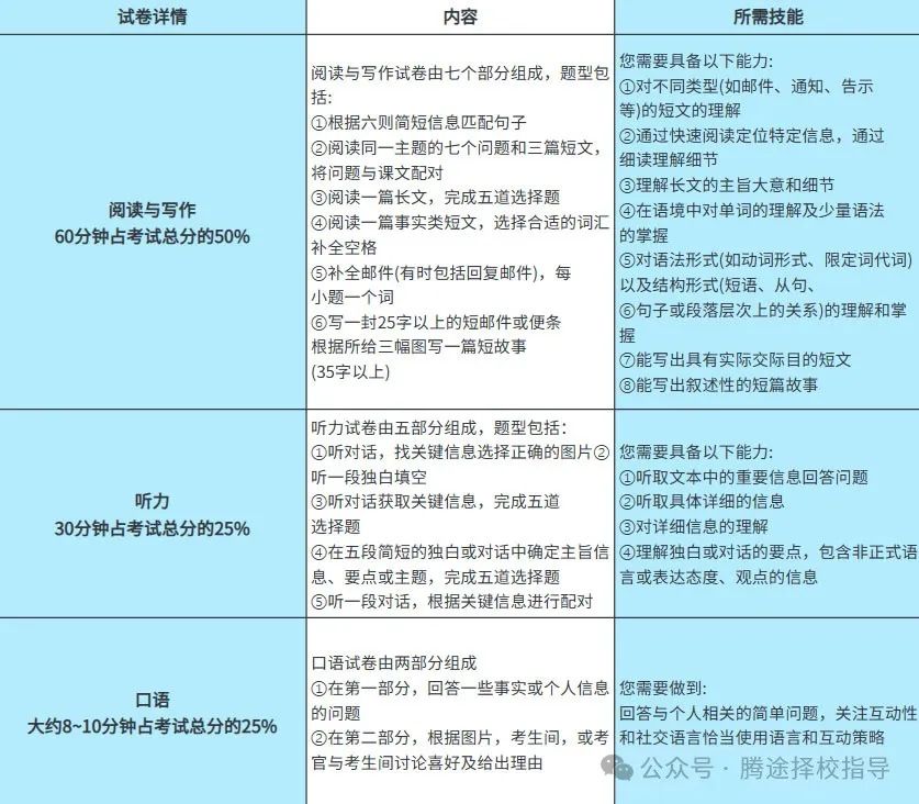 家长必读 |中小学阶段要尽早拿下英语KET/PET证书！附备考资料