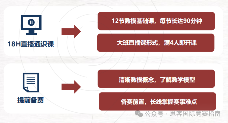 为什么建议国际生参加HiMCM竞赛？HiMCM数学建模竞赛培训助你冲O奖！