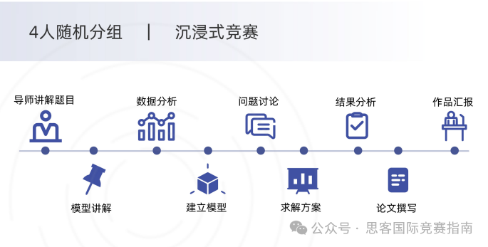 为什么建议国际生参加HiMCM竞赛？HiMCM数学建模竞赛培训助你冲O奖！