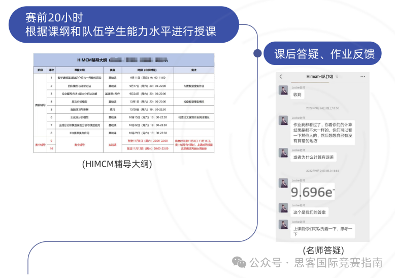 为什么建议国际生参加HiMCM竞赛？HiMCM数学建模竞赛培训助你冲O奖！