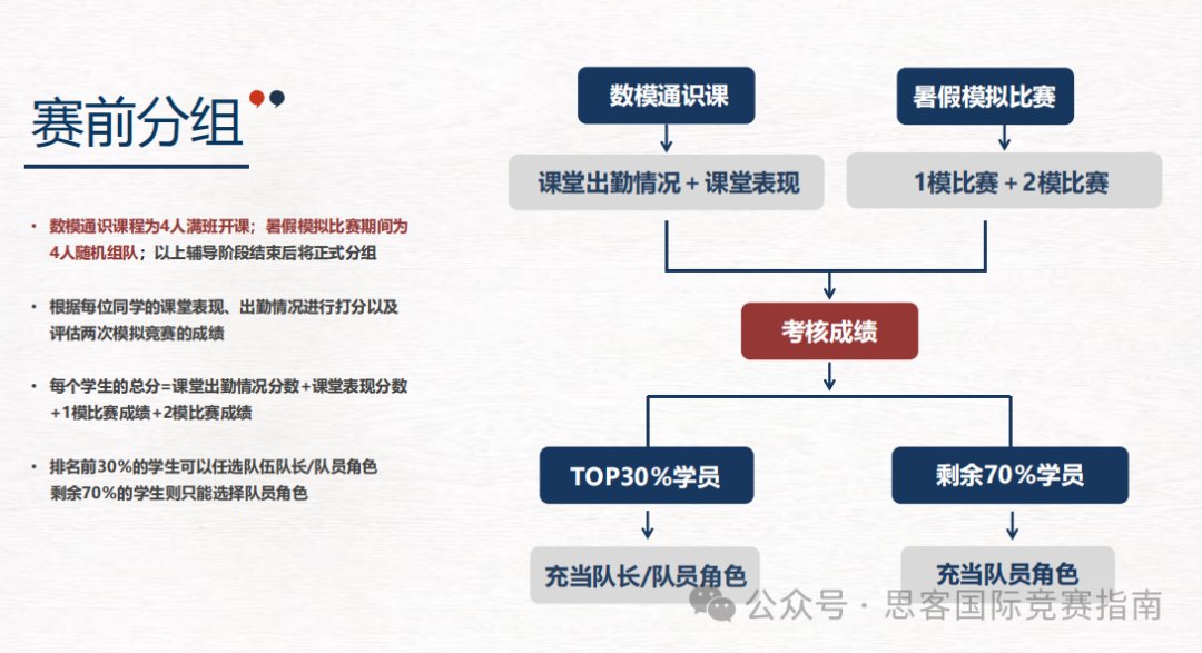 为什么建议国际生参加HiMCM竞赛？HiMCM数学建模竞赛培训助你冲O奖！