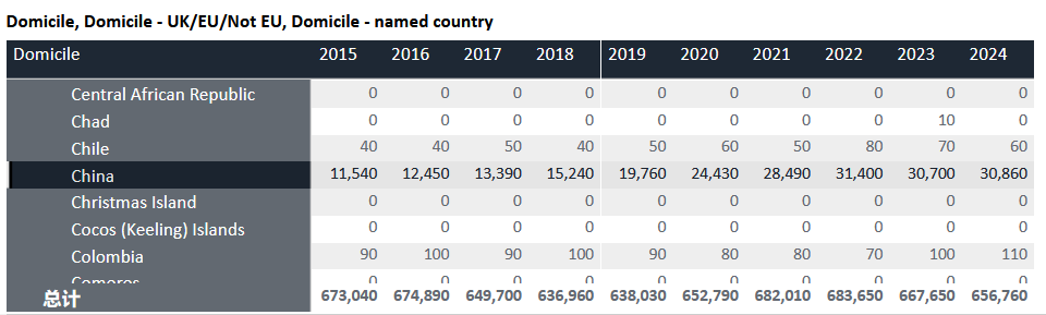 聊一聊英国红砖大学！值得申请吗？需要满足什么条件？