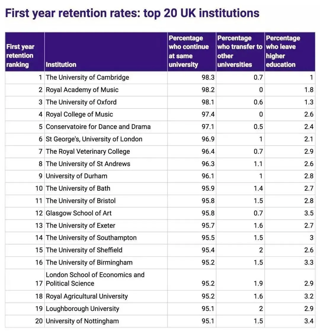 英国大学也有红黑榜？申请英本原来还要考虑这几个角度……