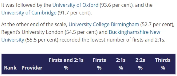 英国大学也有红黑榜？申请英本原来还要考虑这几个角度……