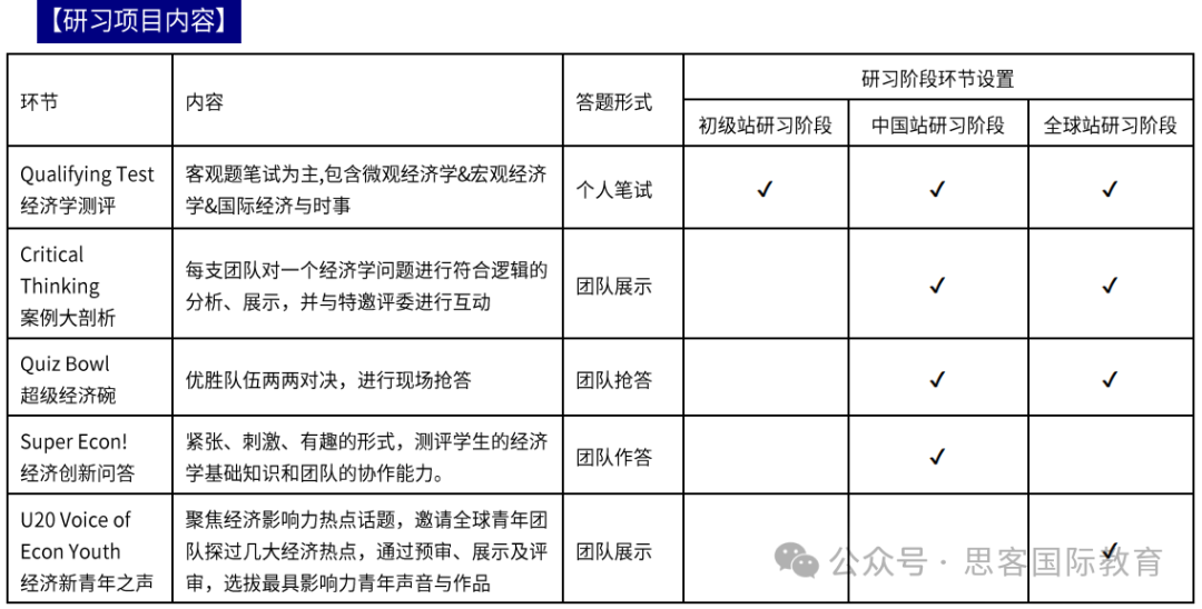 2025NEC商赛 初级站/中国站/全球站时间、地点？NEC新赛季考试环节、内容有哪些？