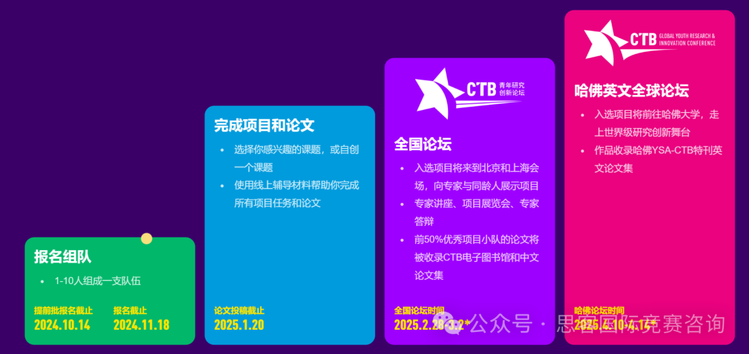 24-25年CTB竞赛时间公布！参加CTB竞赛的申请优势在哪？CTB课题组队中~