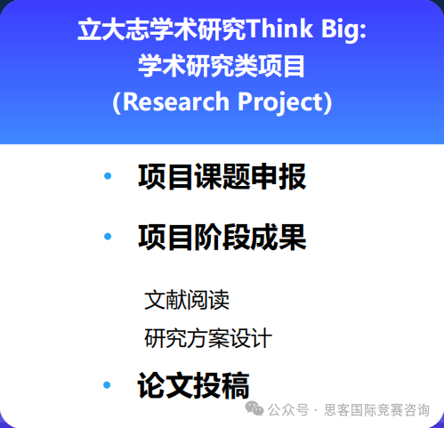 24-25年CTB竞赛时间公布！参加CTB竞赛的申请优势在哪？CTB课题组队中~