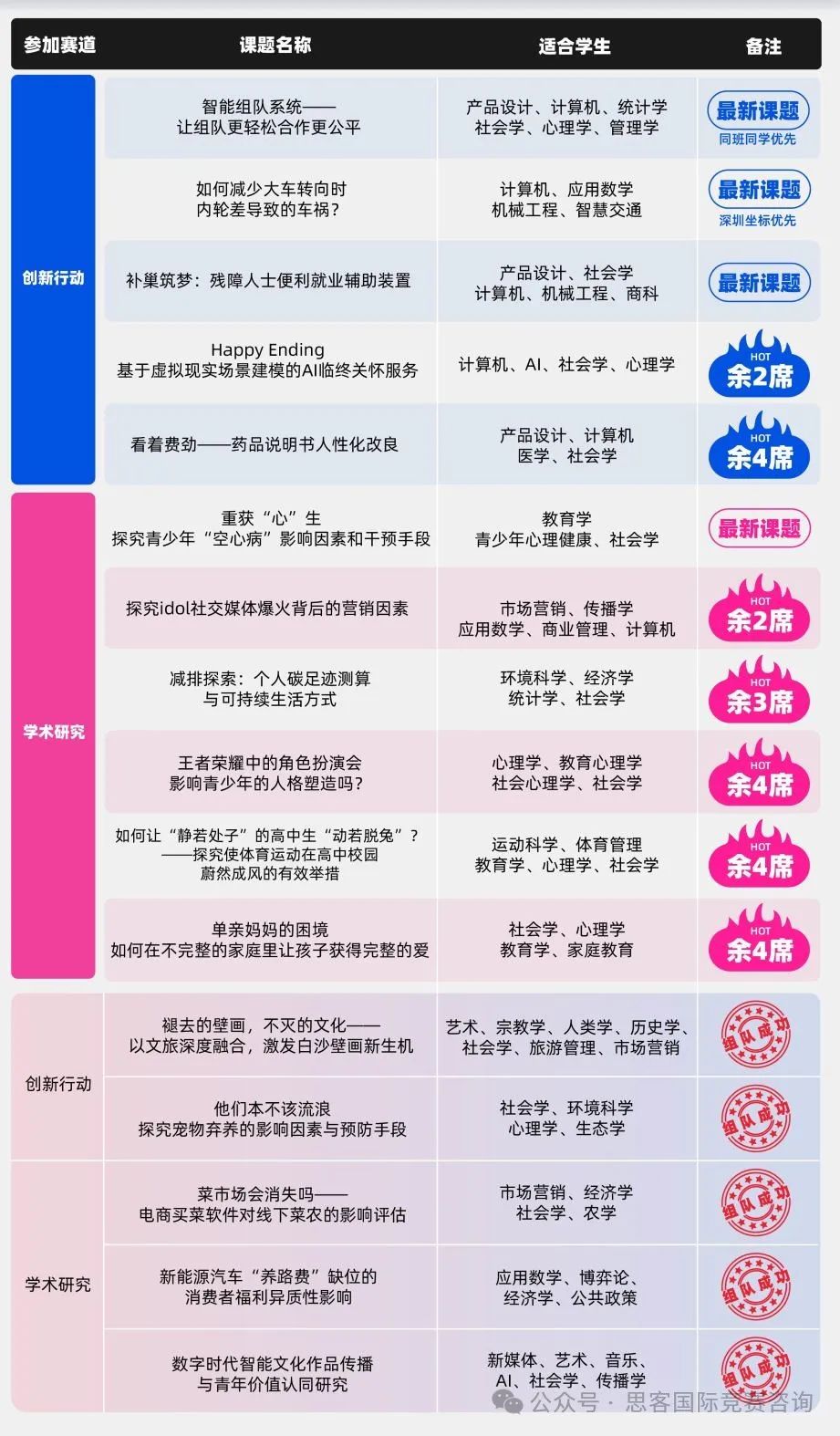 24-25年CTB竞赛时间公布！参加CTB竞赛的申请优势在哪？CTB课题组队中~