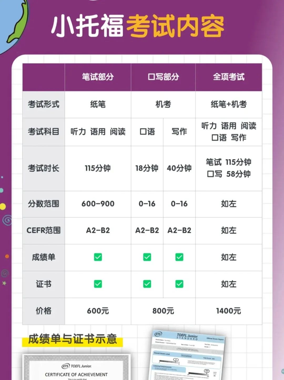 几年级开始考小托福比较合适？小托福高分牛娃都是怎么学的？