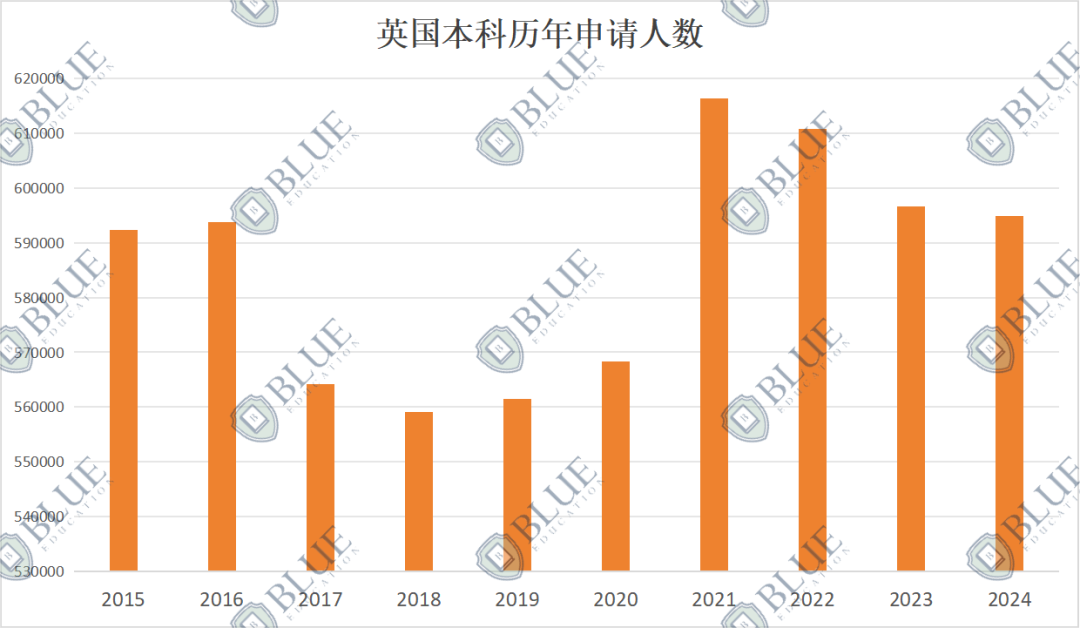 ABB也能申G5，今年申请难度降低了吗？