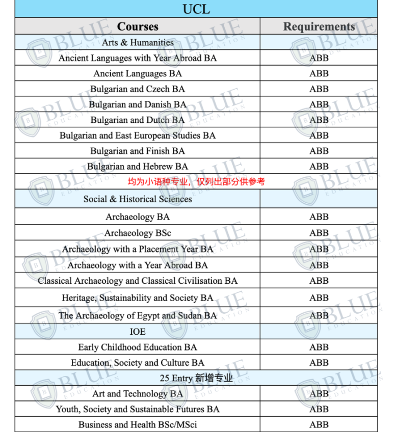 ABB也能申G5，今年申请难度降低了吗？