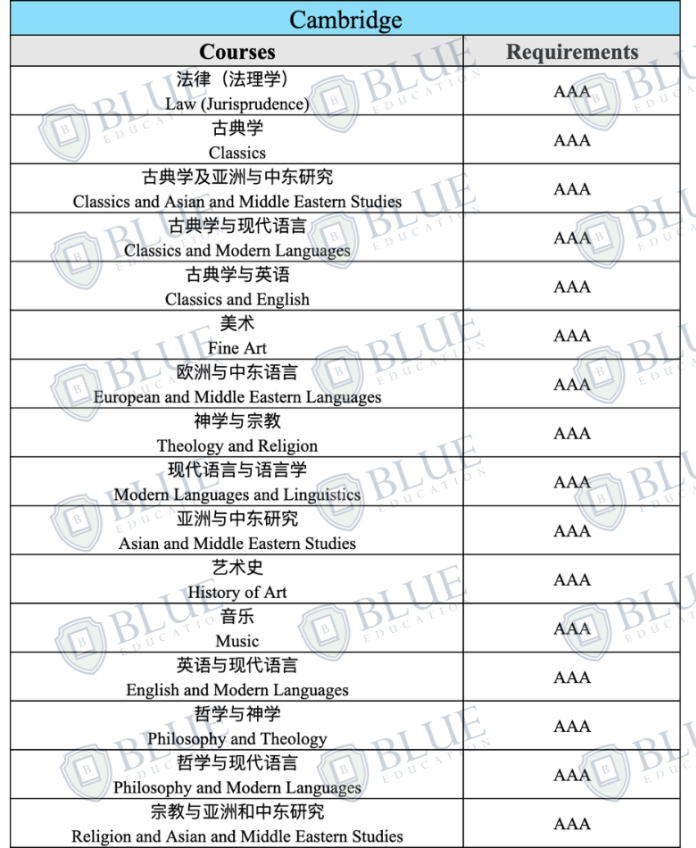 ABB也能申G5，今年申请难度降低了吗？