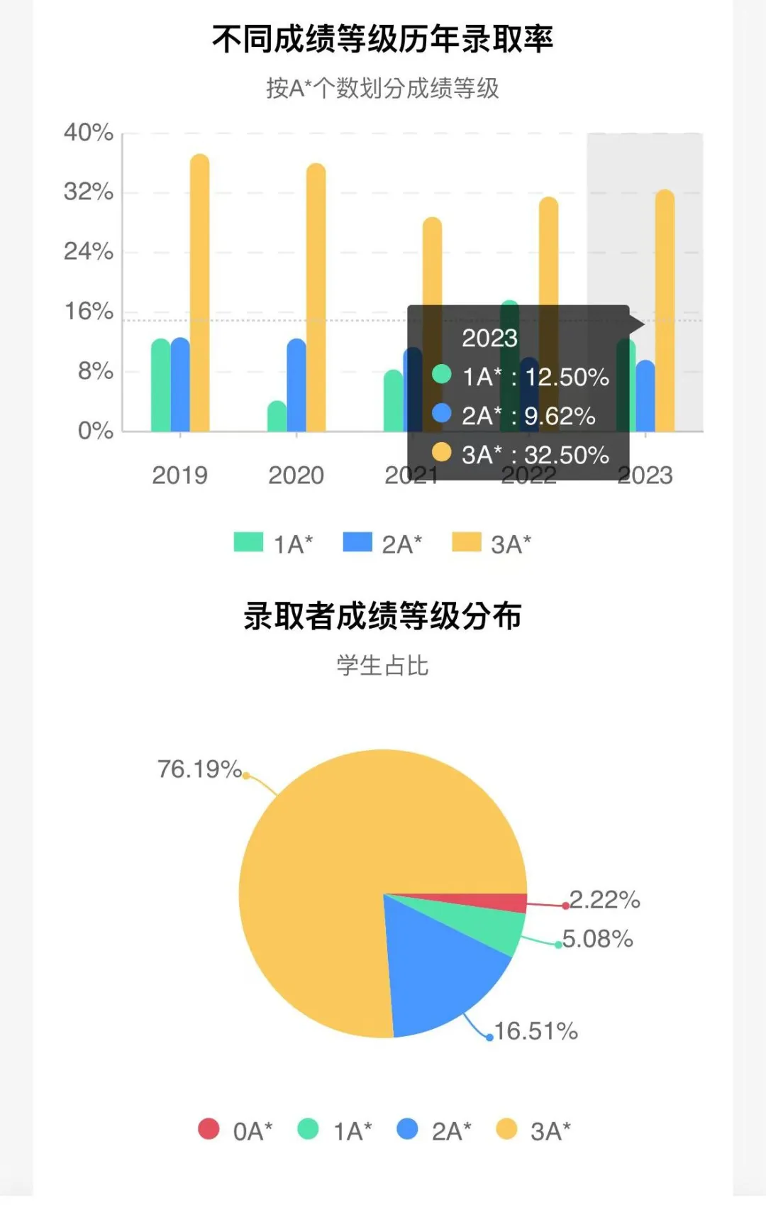 ABB也能申G5，今年申请难度降低了吗？