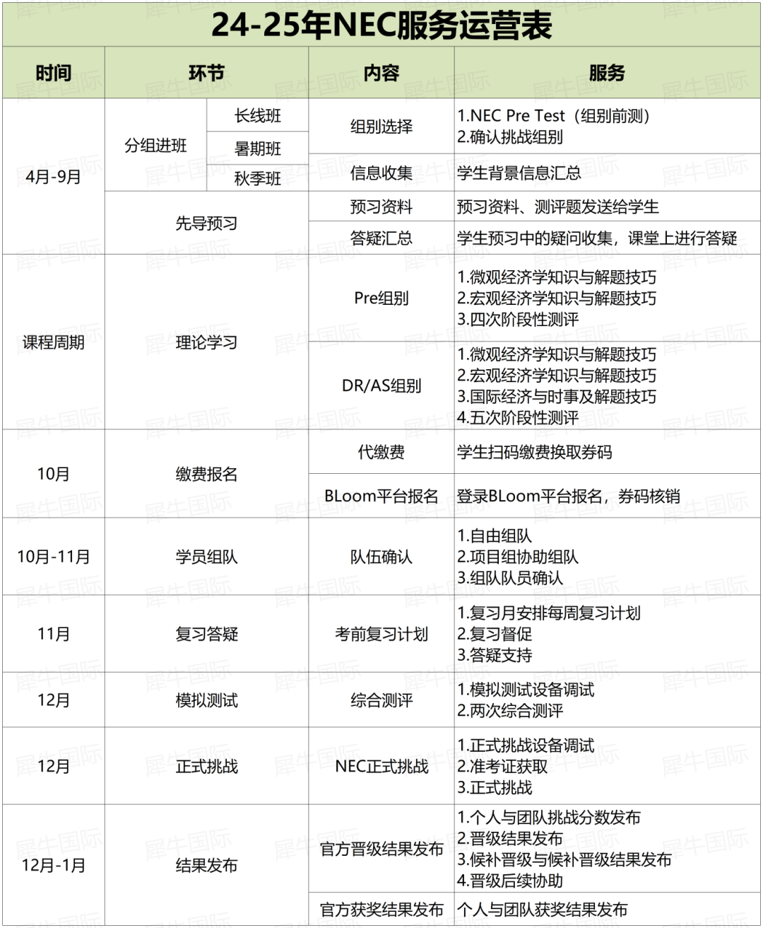 NEC商赛报名\组队要求\考察内容\培训课程，新手必看