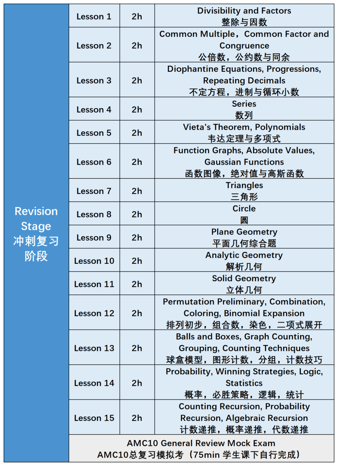 ​上海AMC10数学竞赛课程培训哪家好？机构AMC10小班课招生中！