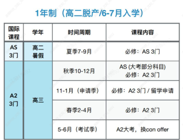 #Alevel脱产时间规划 | 机构ALevel脱产全日制培训机构