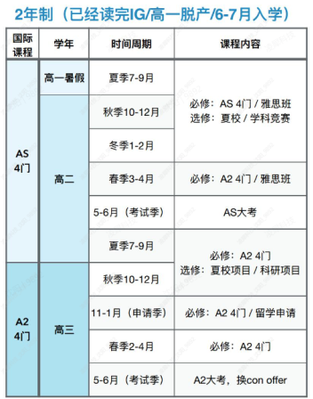 #Alevel脱产时间规划 | 机构ALevel脱产全日制培训机构