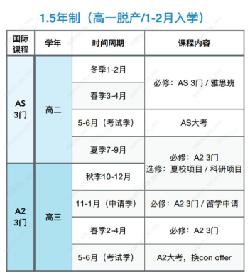 #Alevel脱产时间规划 | 机构ALevel脱产全日制培训机构