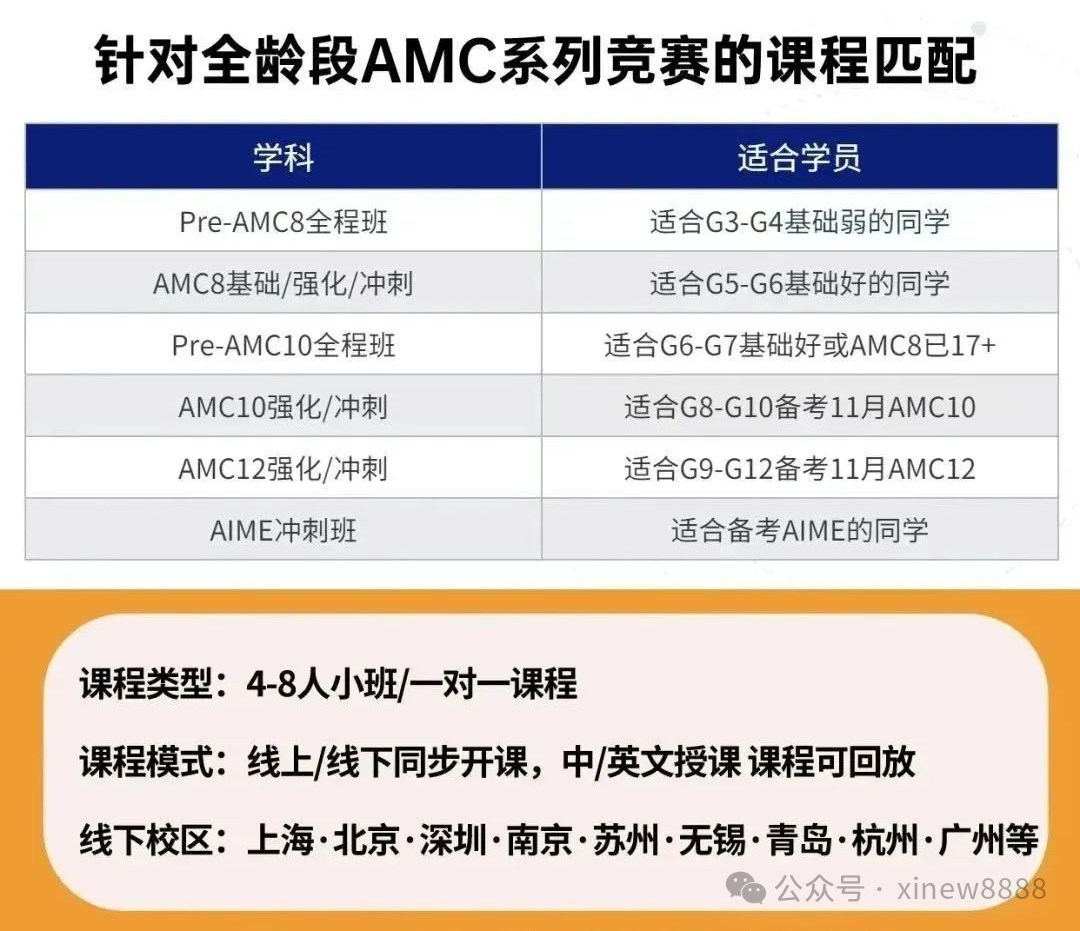 AMC8培训课程哪家好？清北复交名师助力amc8竞赛备考！