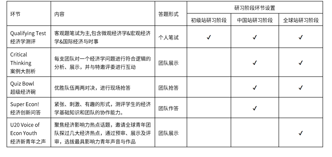 NEC重磅升级CNEC，解锁未来政商财经菁英的摇篮！