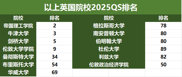 速览 | 25fall英国这些院校申请已开放！