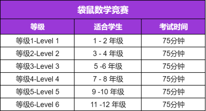 Math Kangaroo袋鼠竞赛2025年度赛事报名即将启动！