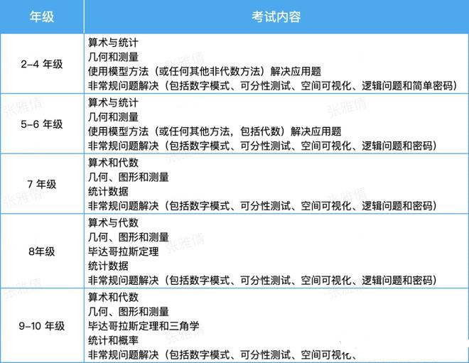 SASMO数学竞赛适合几年级参加？考试难度如何？考哪些内容？