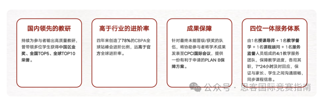 CBPA竞赛常见问题解答！CBPA竞赛适合学生/时间安排/推荐理由/组别设置！