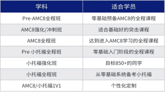 一定要知道的上海小升初和神秘考“黑话”