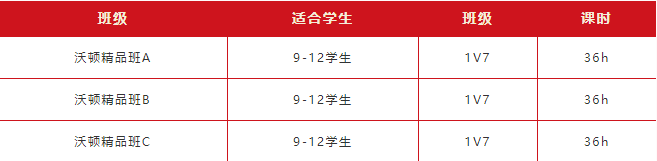 2024年沃顿商赛比赛时间轴 | 附沃顿商赛名师课程！