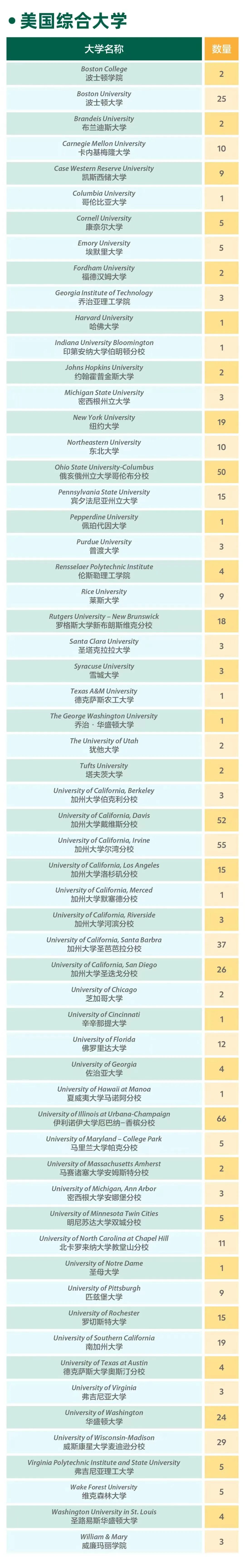 国际生必看：上海头部IB学校2024届爬藤、申牛剑战绩如何？