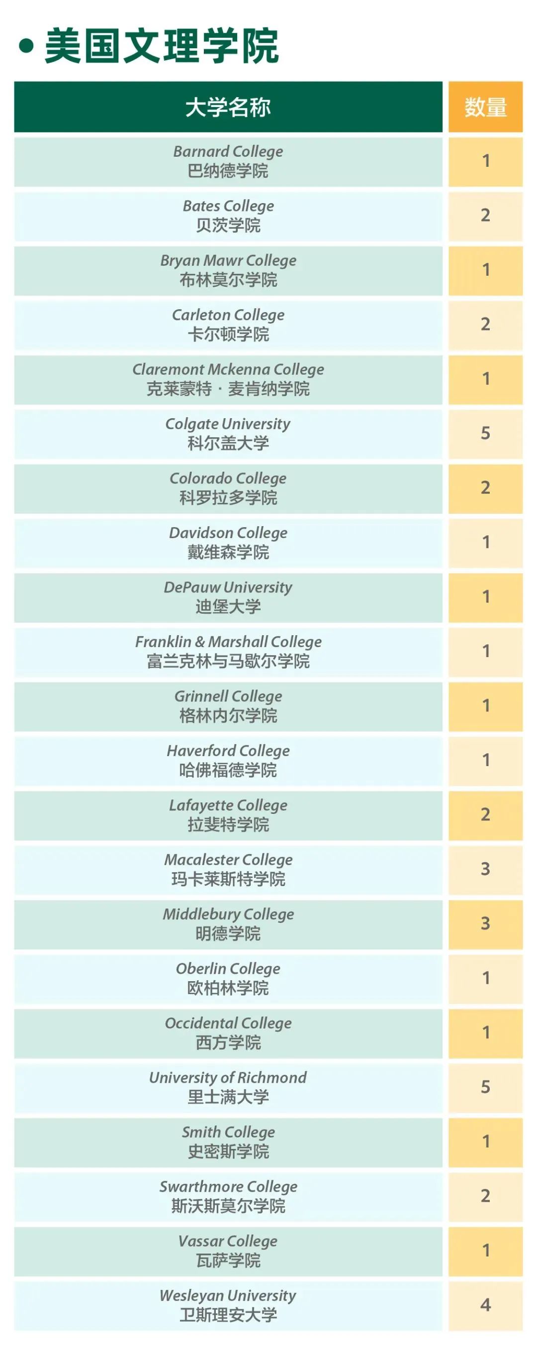 国际生必看：上海头部IB学校2024届爬藤、申牛剑战绩如何？